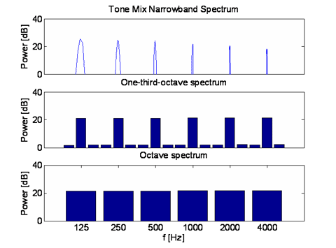 tonal noise spectrum